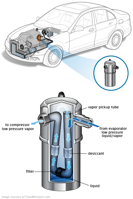 See B2975 repair manual